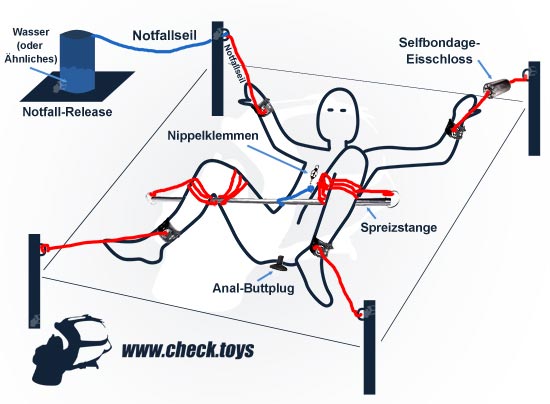 Selber bauen spreizstange 2 Bauanleitungen