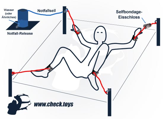 Selfbondage Scenarios